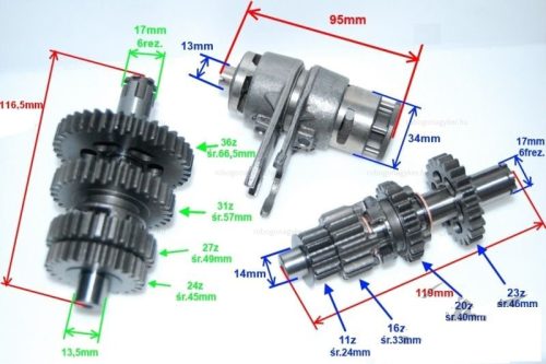 Váltó fogaskerék szett ATV 110ccm tip IV.